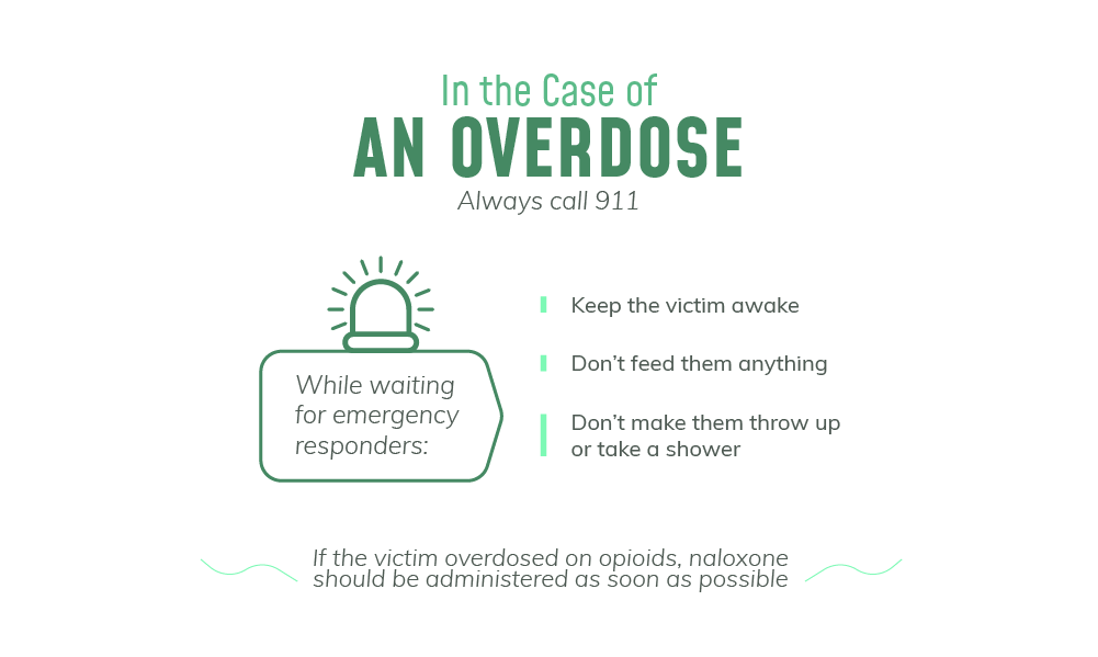 Information on Airway Heights Overdose Info