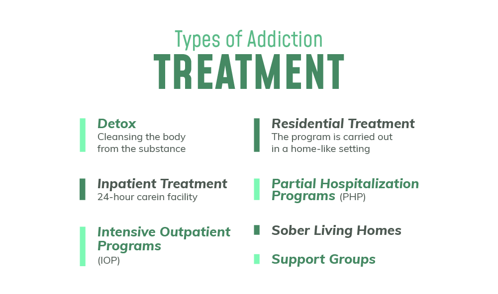 Information on Airway Heights Types of Addiction Treatment