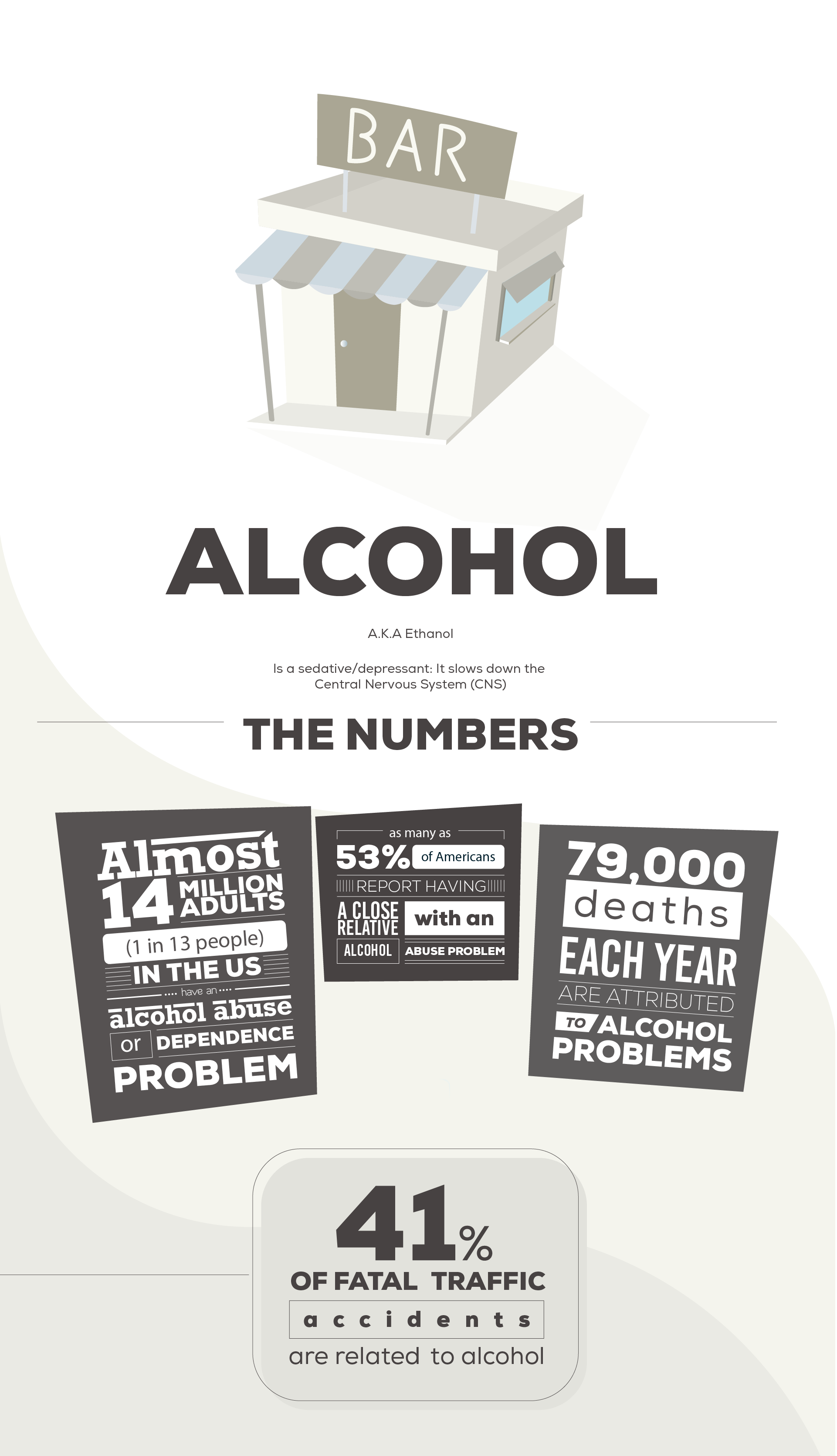Alcohol Detox Statistics