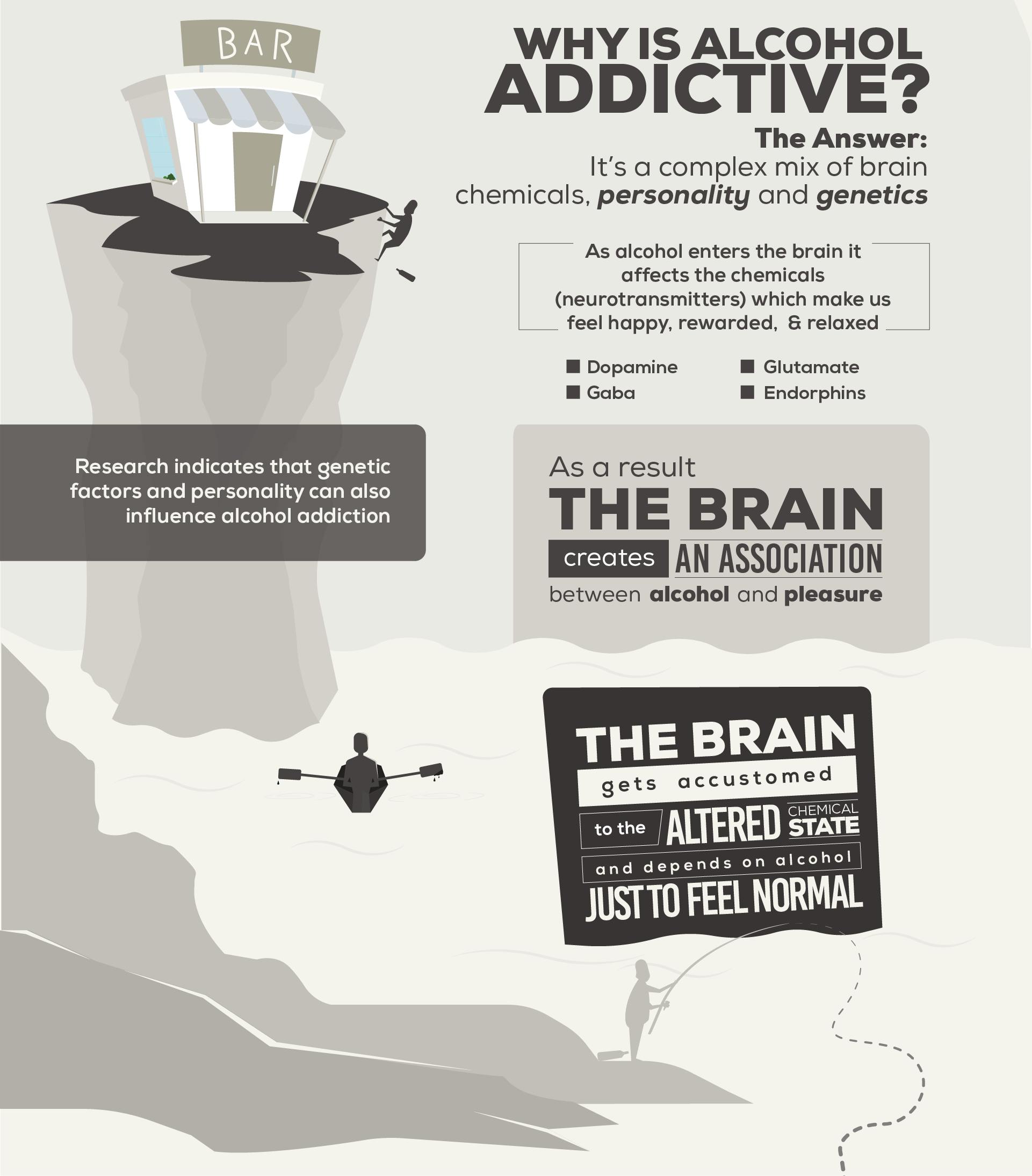 Why is Alcohol Addictive?