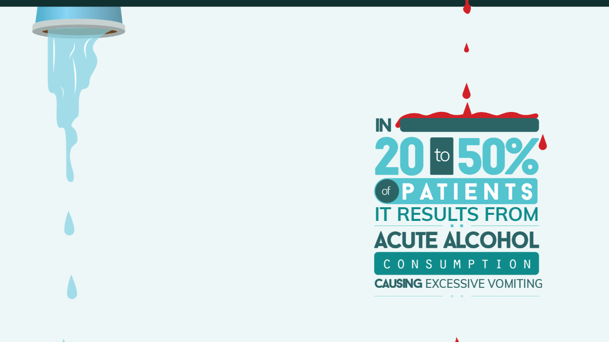 Acute Alcohol Consumption