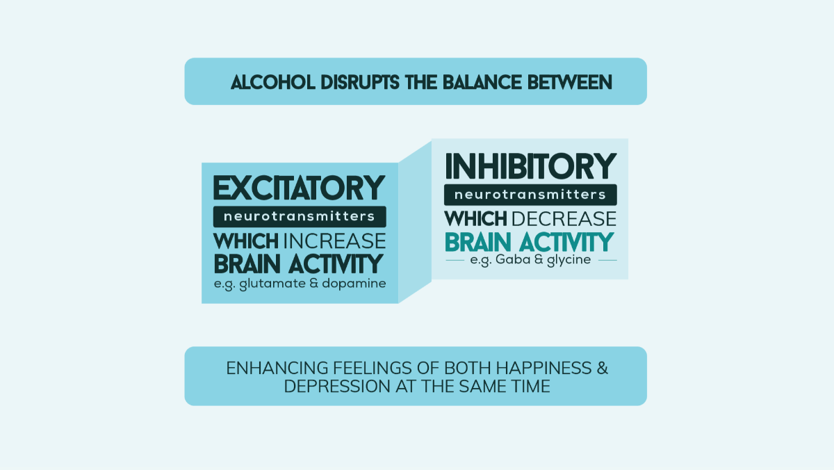 Alcohol and Brain Balance