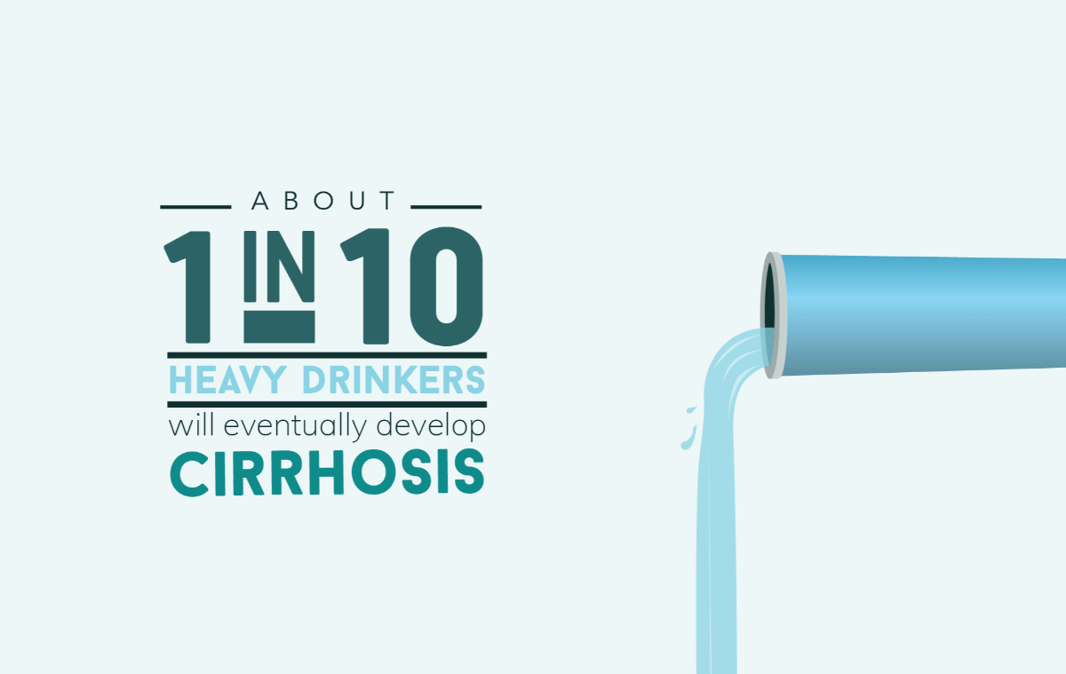 Alcohol and Cirrhosis
