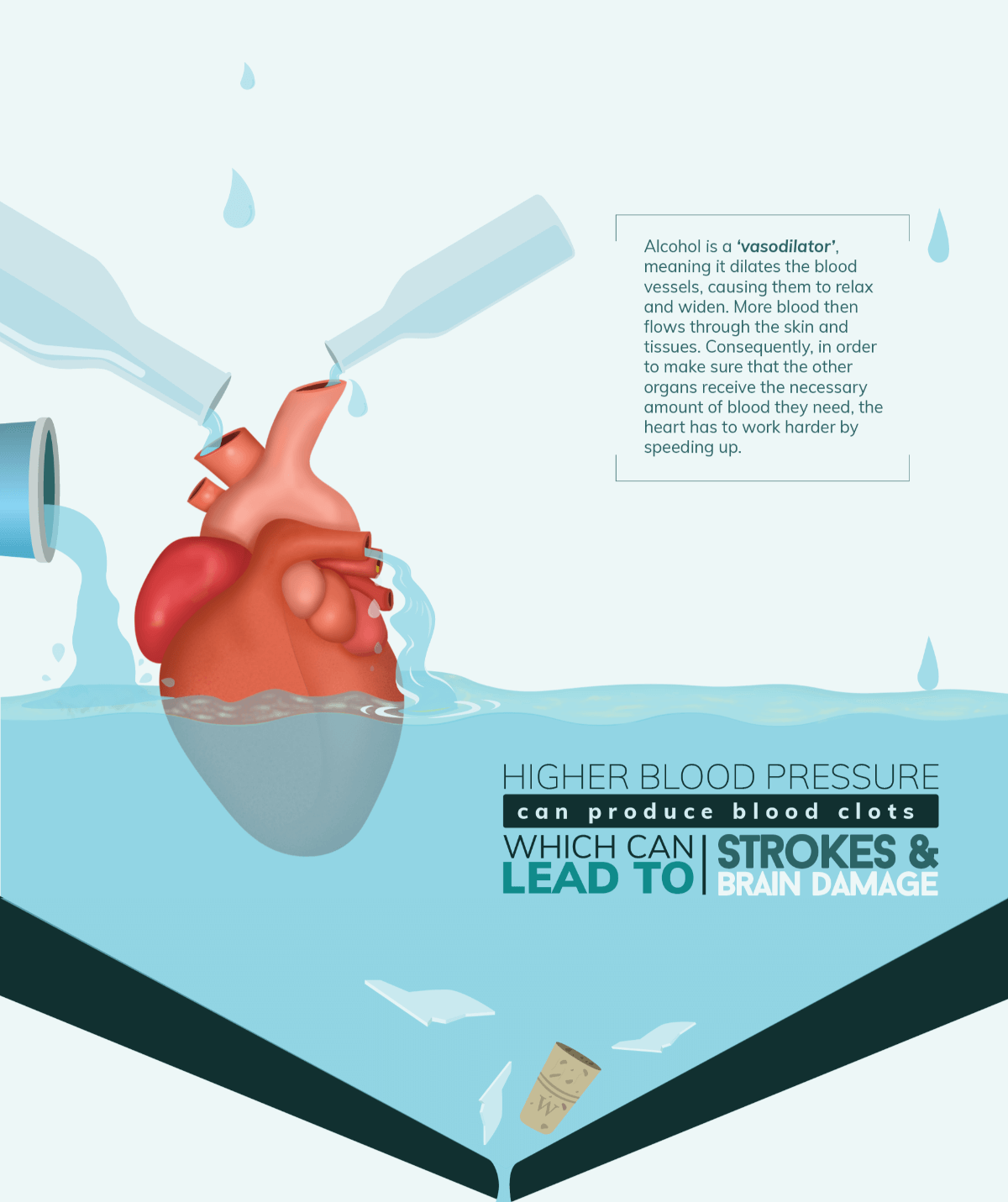 Alcohol and the Heart