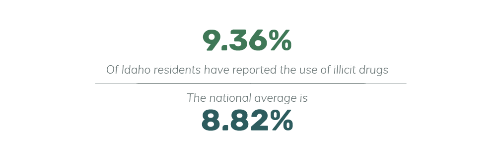 American falls statistics