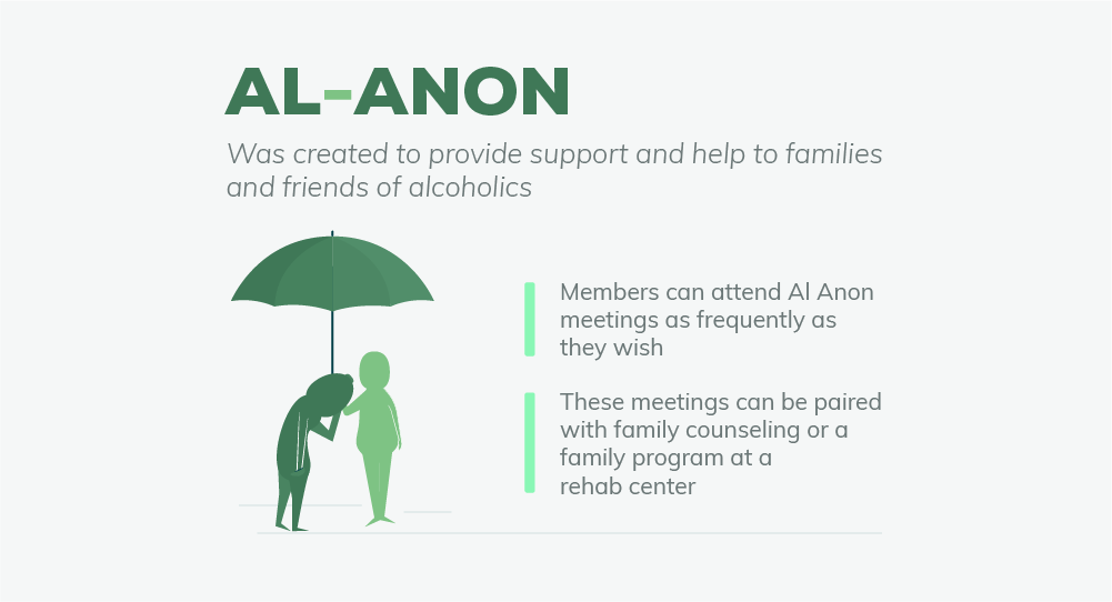 Al-Anon Meetings in American Falls, Idaho