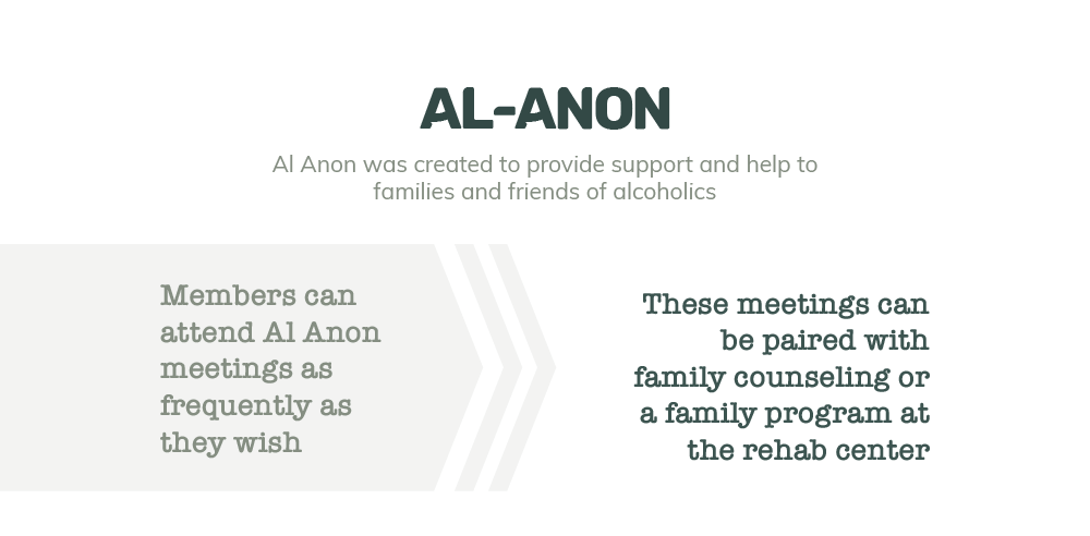 Al-Anon Meetings Near Ammon, ID