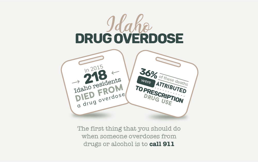 Dealing with a Drug Overdose or Alcohol Poisoning