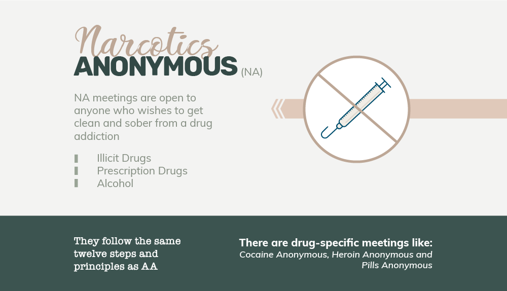 Narcotics Anonymous (NA) Meetings Near Ammon, Idaho