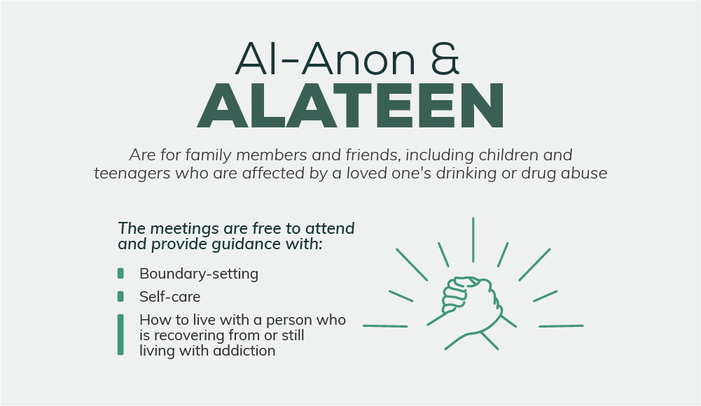 Al-Anon and Alateen