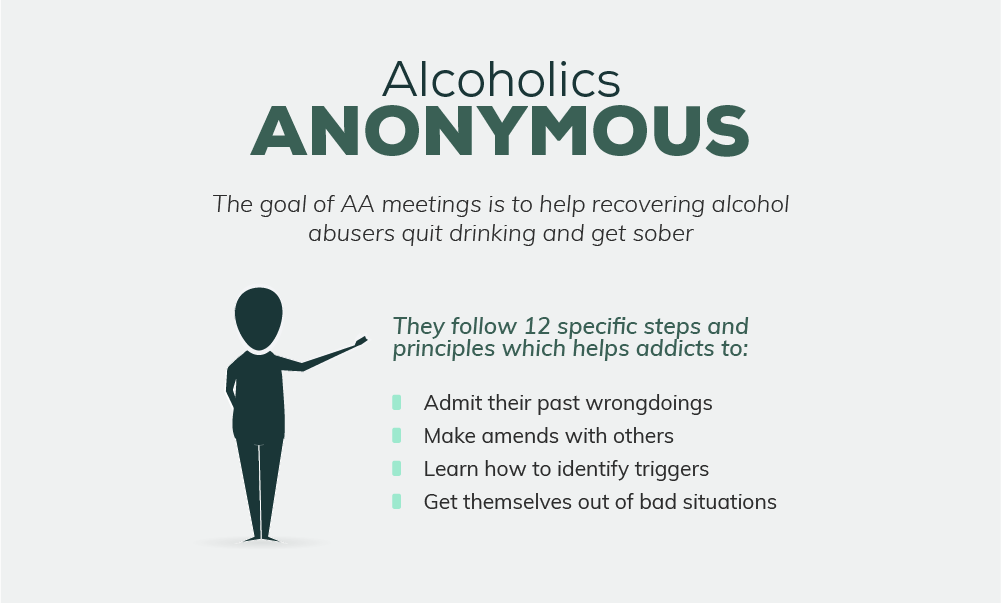 Alcoholics Anonymous