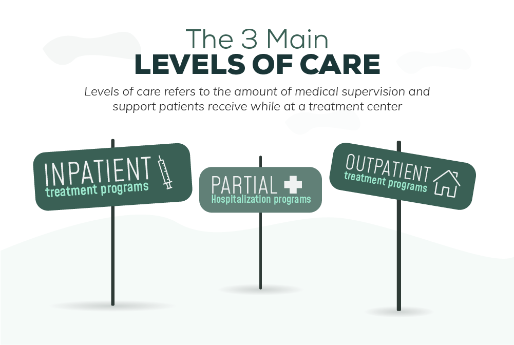 Levels of care