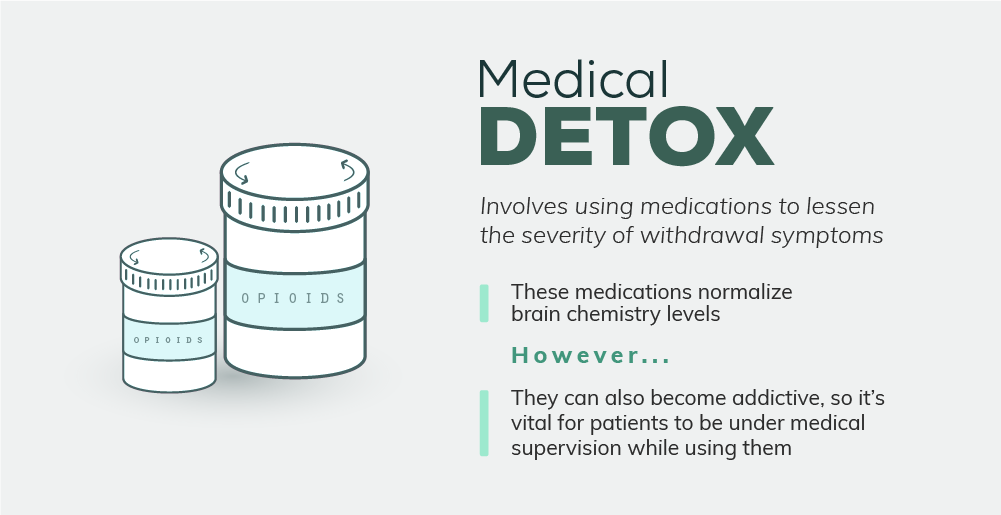 Medical Detox