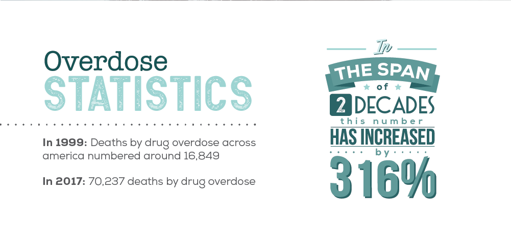 Information on Battle Ground Overdose Statistics