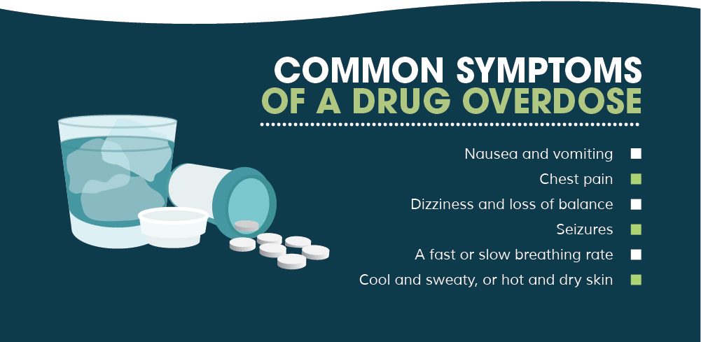 What is the Risk of Drug Overdose or Alcohol Poisoning for Someone With an Addiction?