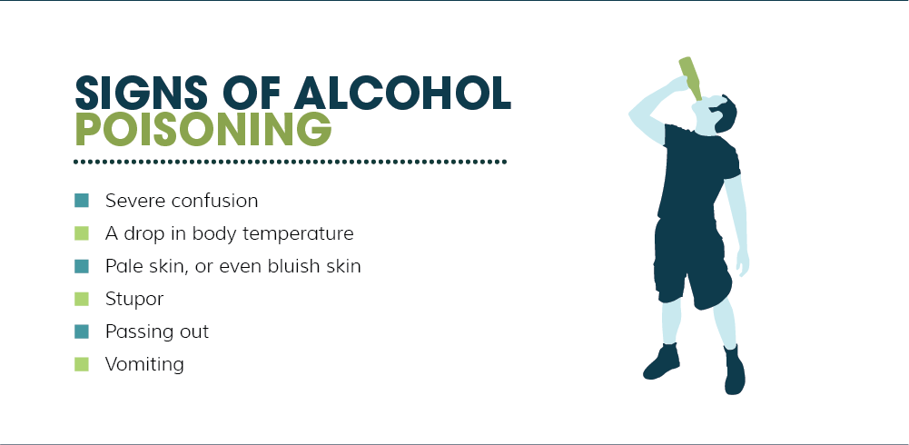 Signs of Alcohol Poisoning