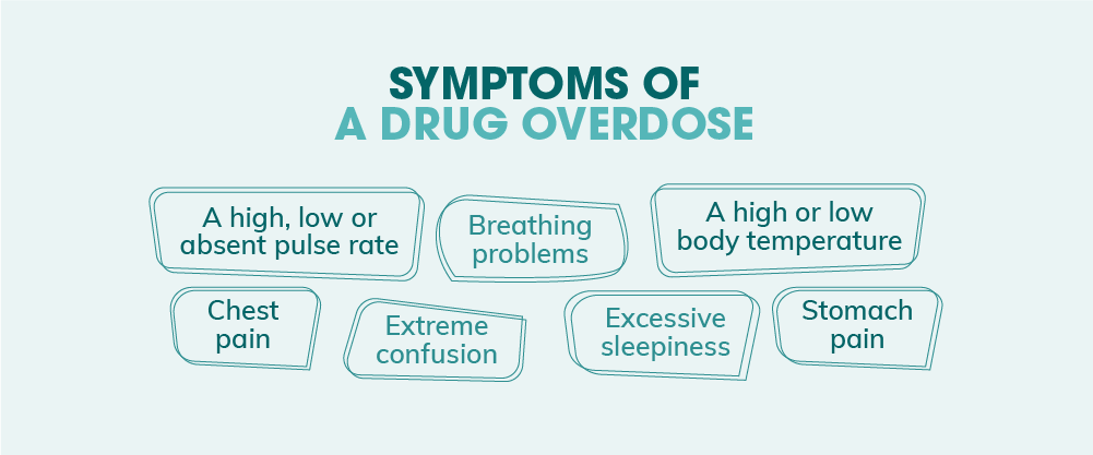 The Symptoms of a Drug Overdose