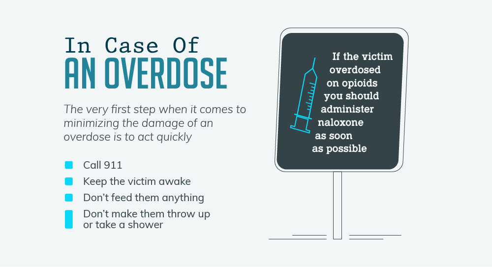 What To Do In Case of an Overdose