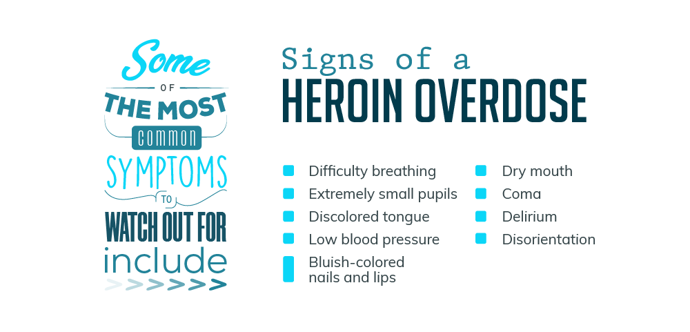 Heroin Overdose Signs