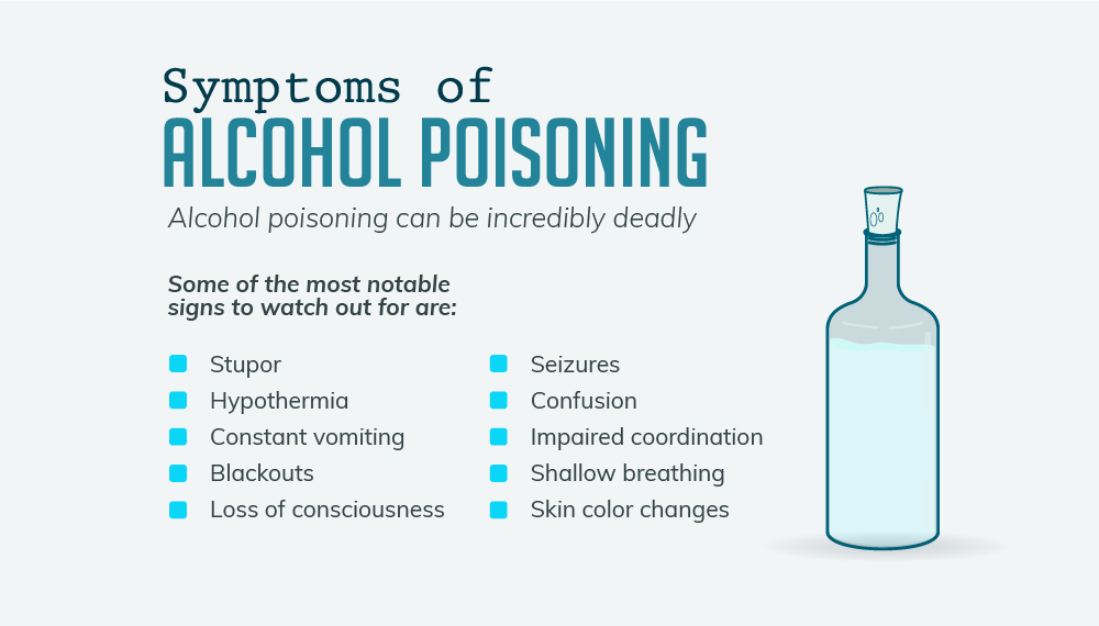 Symptoms of Alcohol Poisoning