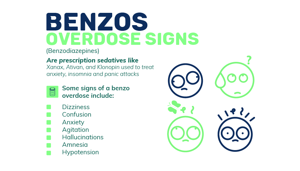 Some signs of an overdose on benzos