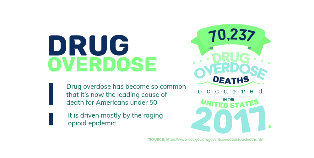 What Are the Signs of an Overdose?