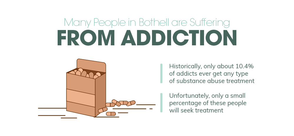 Bothell, Washington Addiction Information