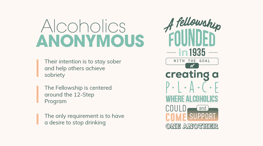 Alcoholics Anonymous (AA)