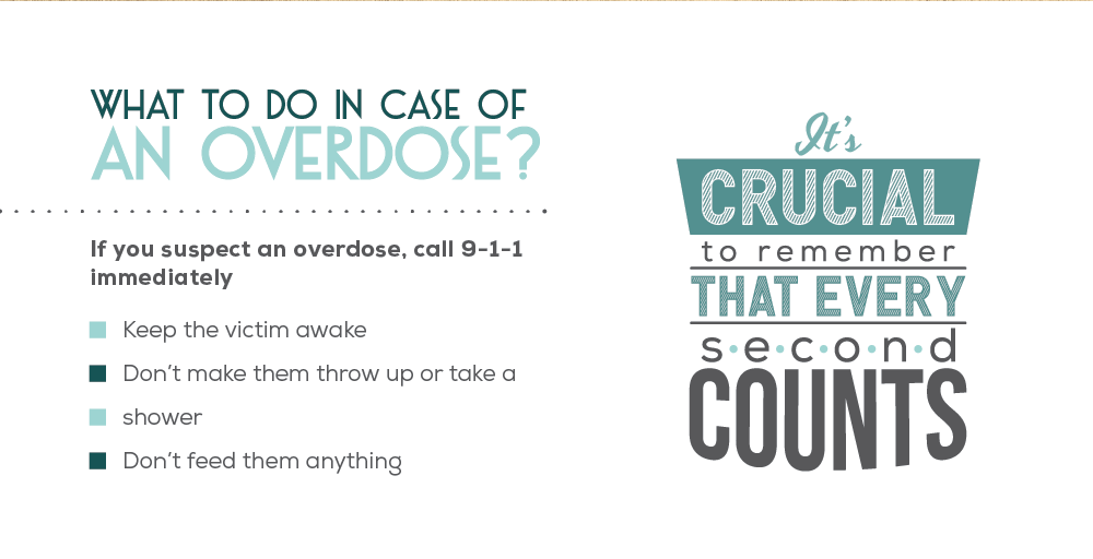 Information on What to do for an Overdose