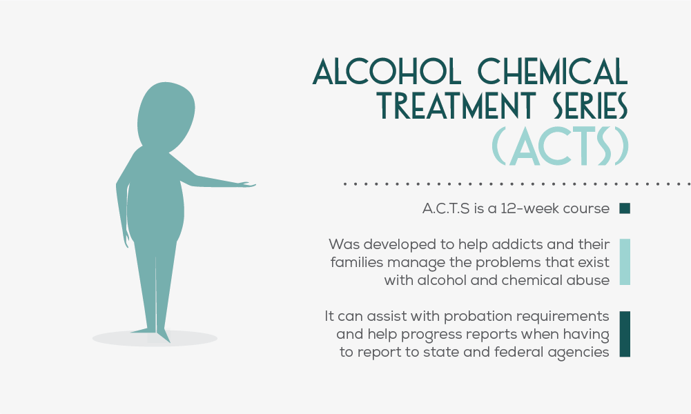 Alcohol Chemical Treatment Series (ACTS) in Burley