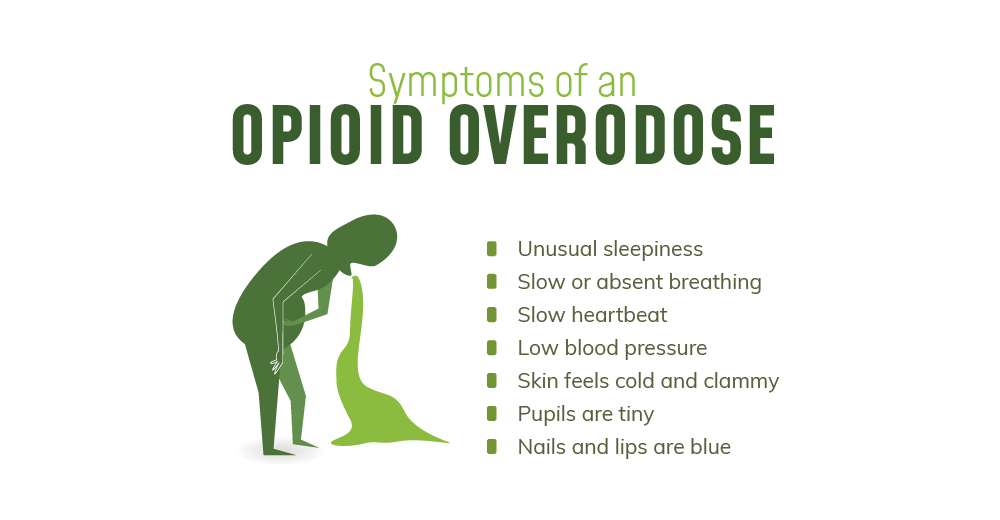 In Case of an Opioid Overdose