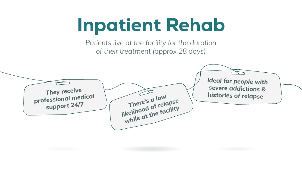 Information on Camas Inpatient Rehab