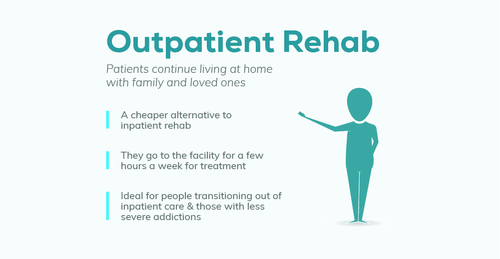 Information on Camas Outpatient Rehab