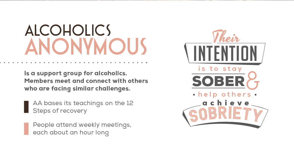 Information on Alcoholics Anonymous