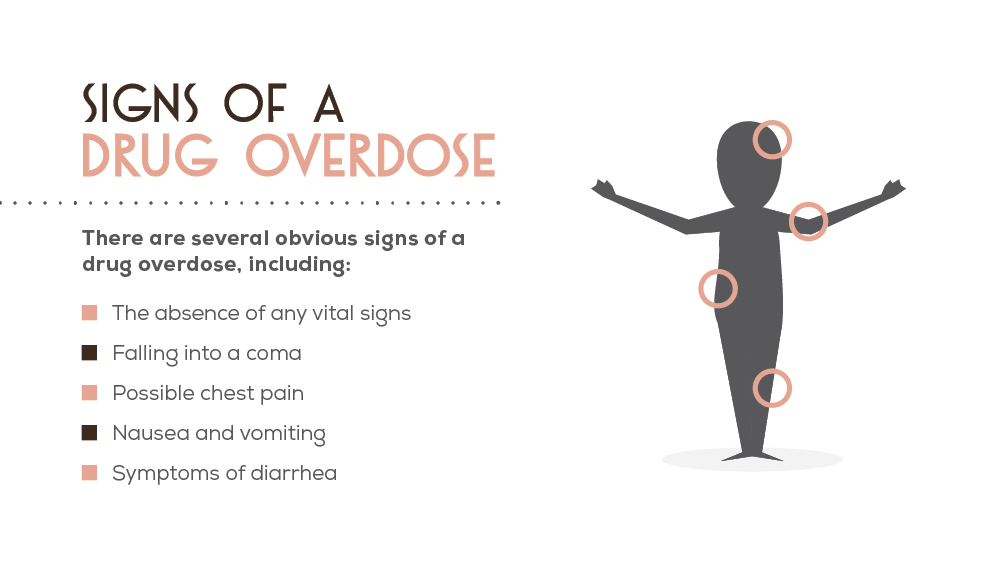 Information on Overdose Signs