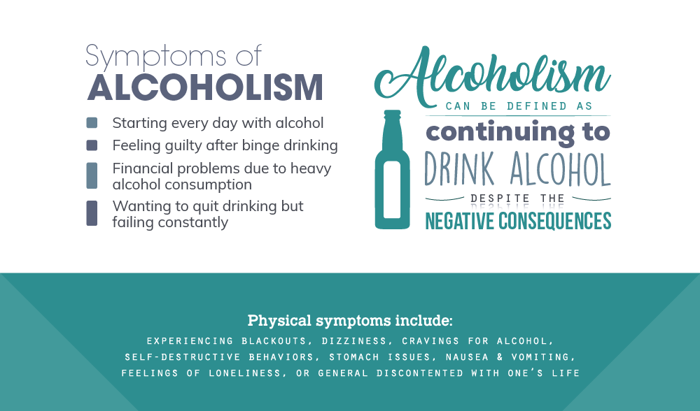Understanding the Symptoms of Alcoholism