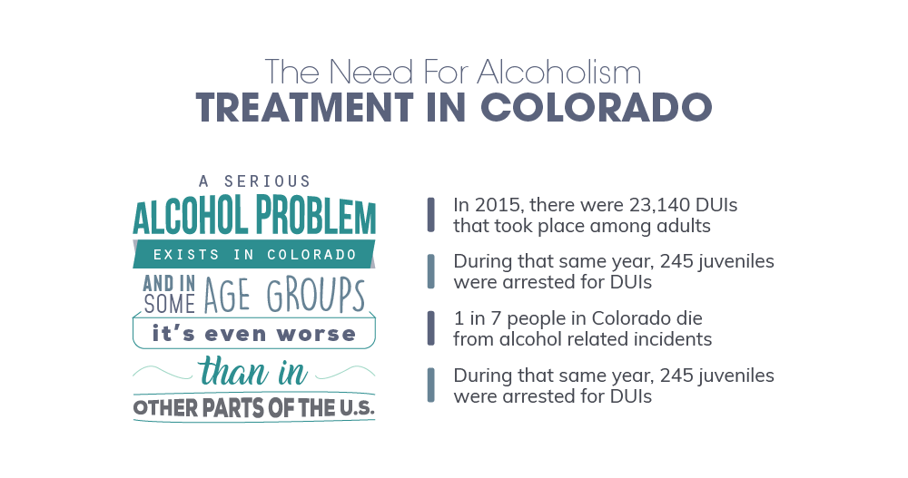 The Need for Alcoholism Treatment in Colorado