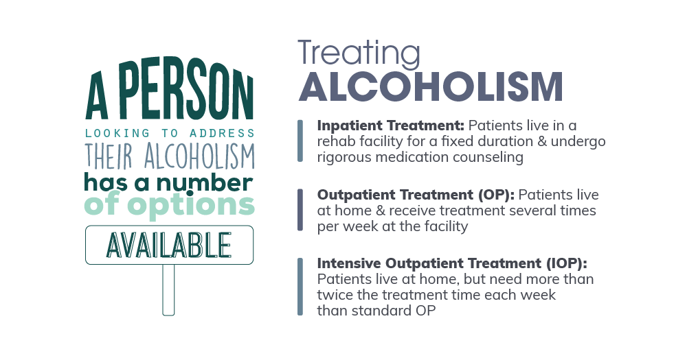 Methods of Treating Alcoholism