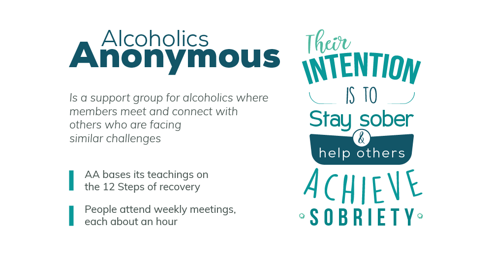 Information on Covington Alcoholics Anonymous Resources