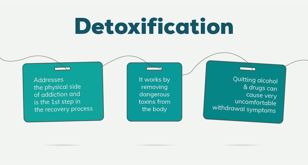 Information on Covington Detox Resources