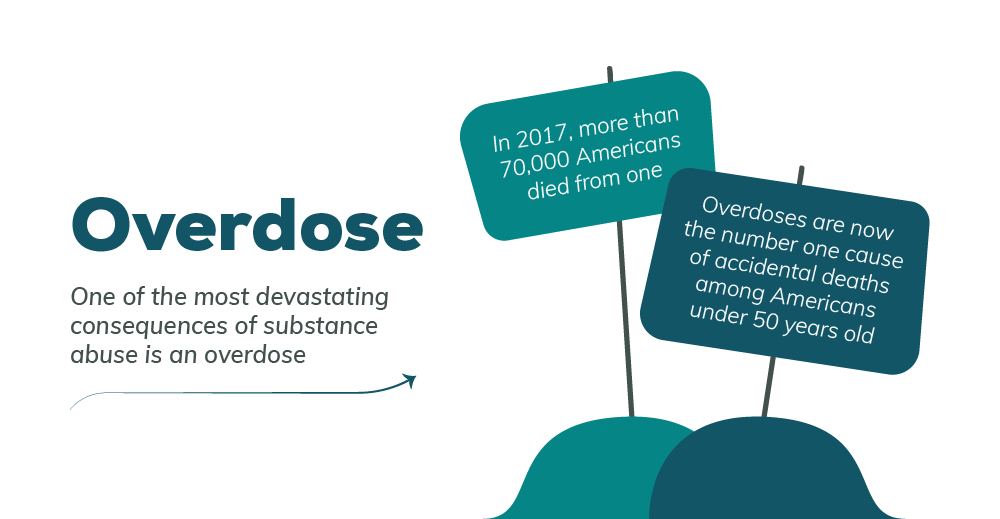 Information on Covington Overdose Death Statistics