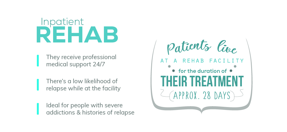 Inpatient Rehab in Dayton