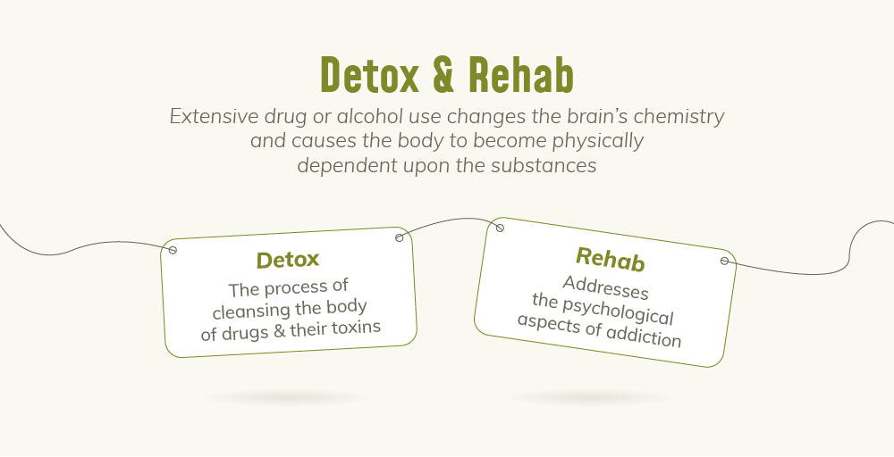Information on Deer Park Detox and Rehab