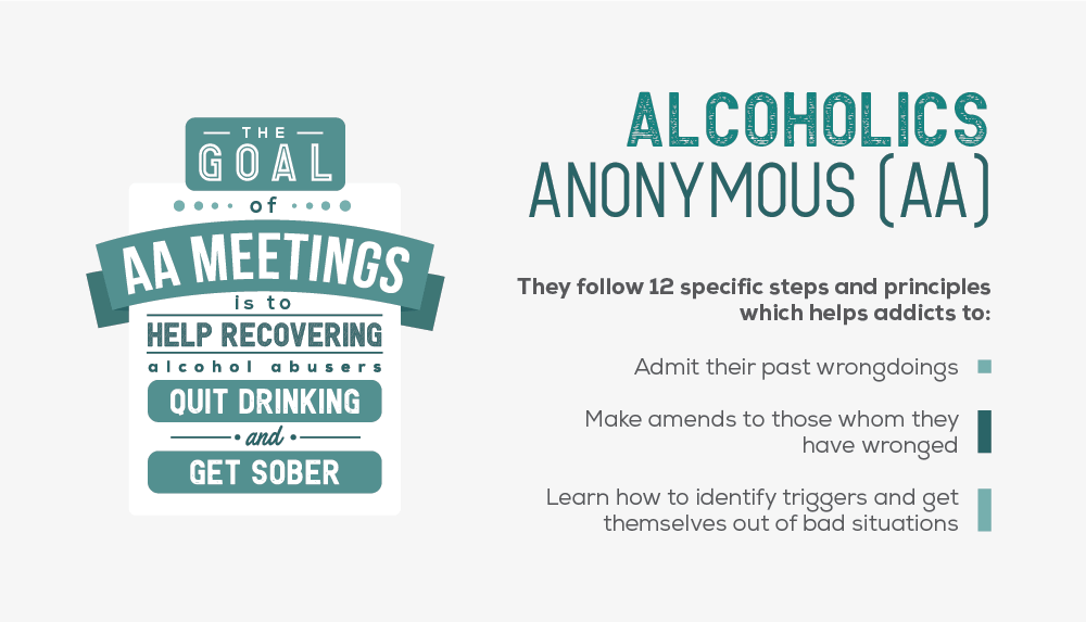 Alcoholics Anonymous