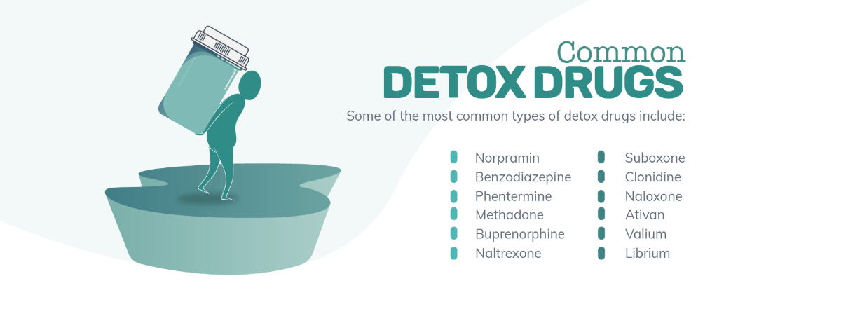Common Detox Drugs