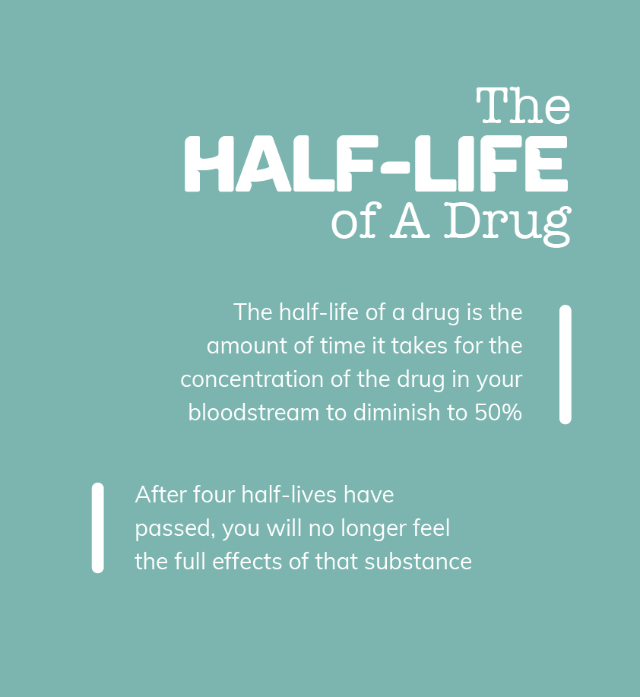 Drug Half Life Mobile