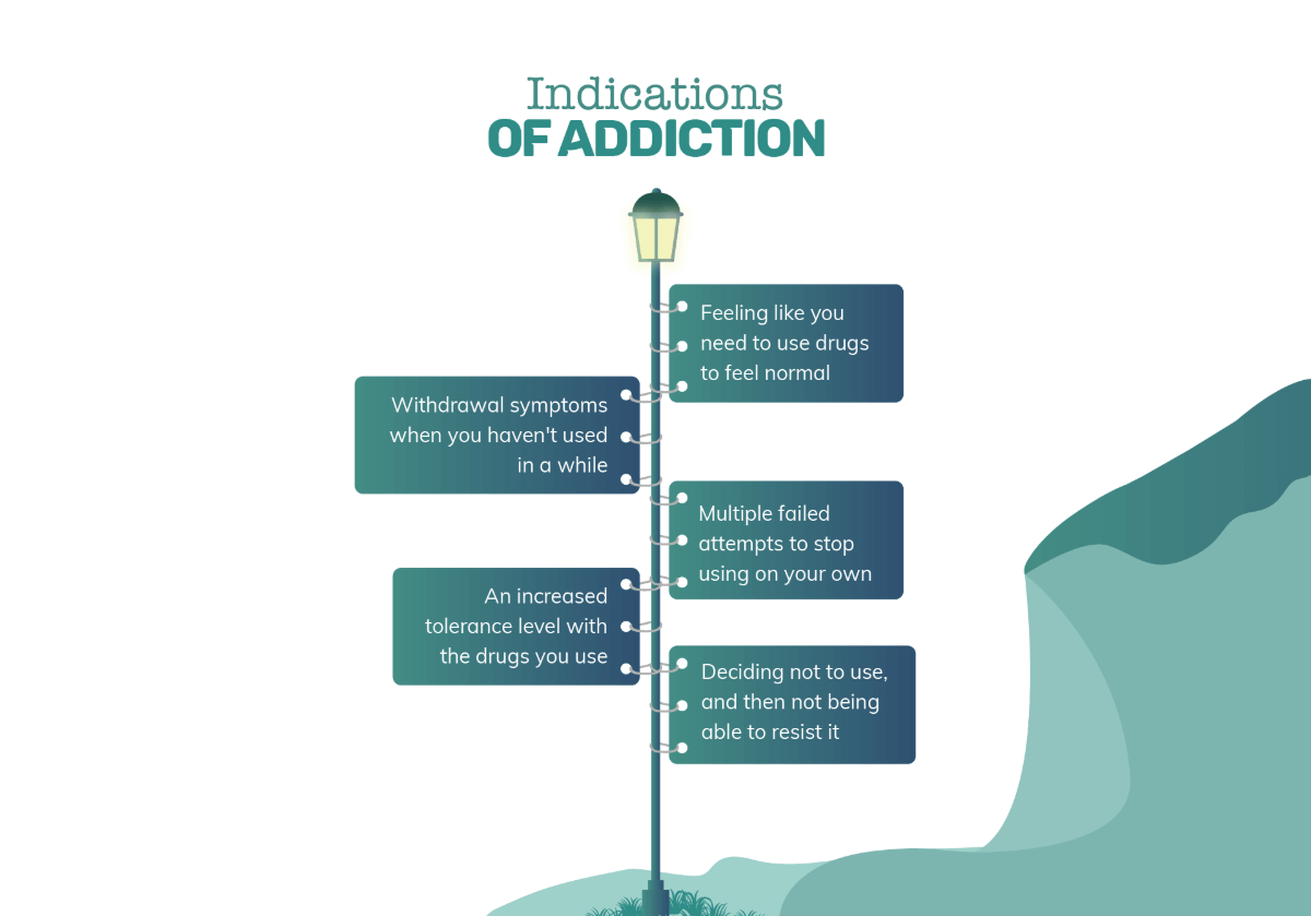 Indications Of Addiction