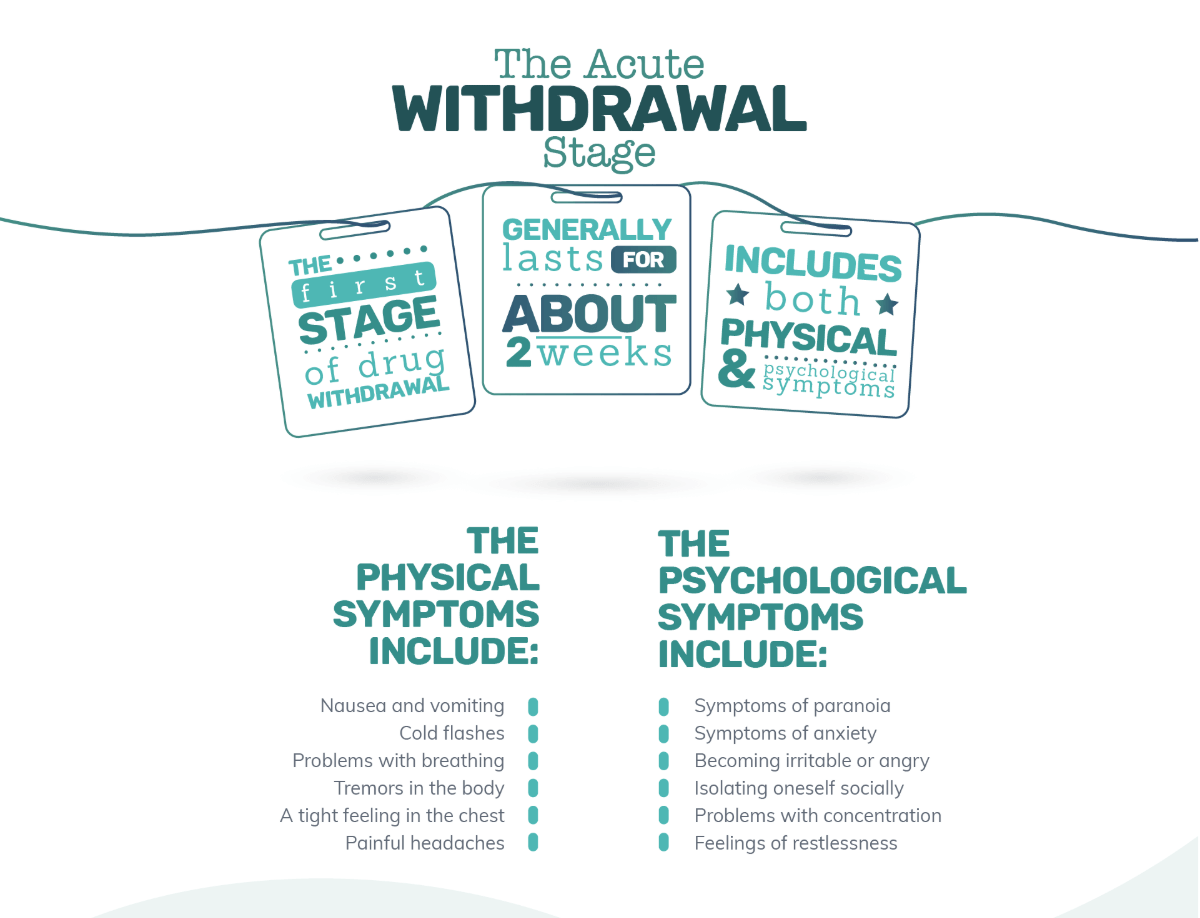 Withdrawal Stage