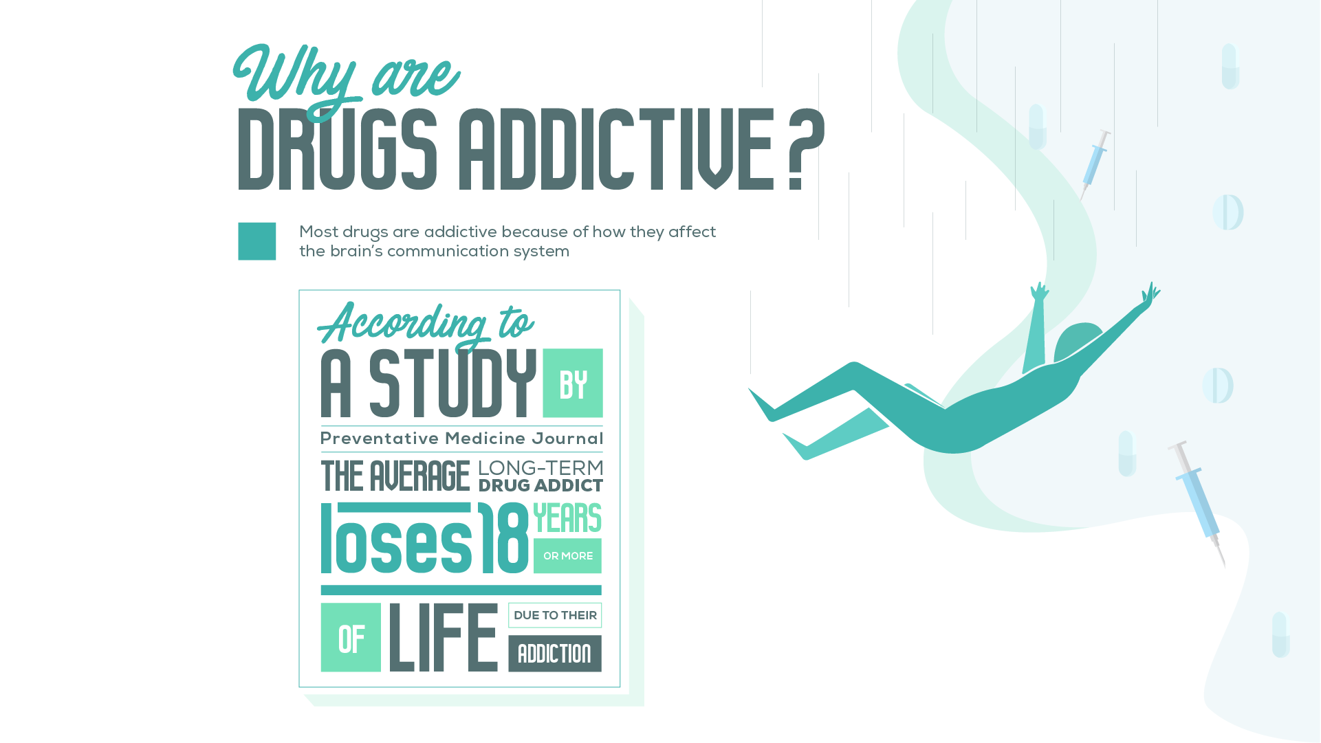 Why are Drugs Addictive?