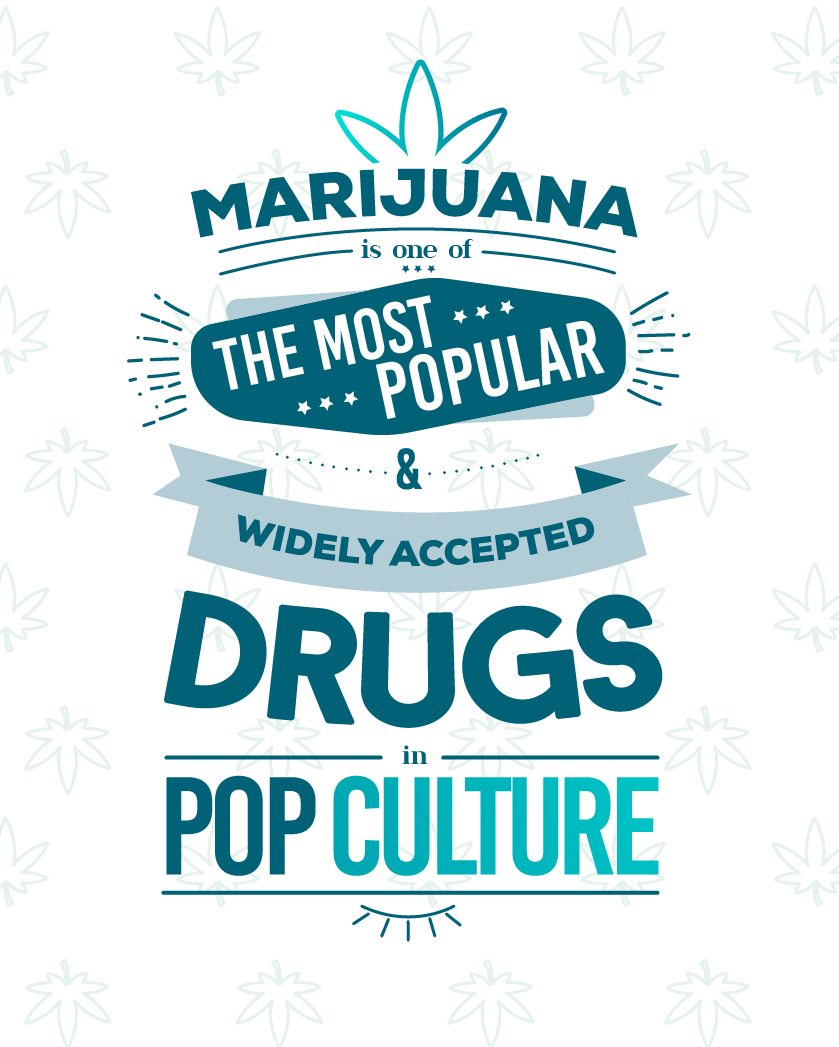 Marijuana in Popular Culture Mobile